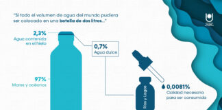 DÍA MUNDIAL DEL AGUA: 22 DE MARZO El Agua: derecho básico para la vida