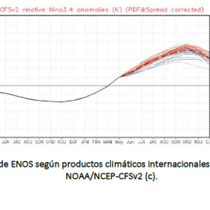 ENOS 03