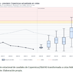 Figura 5