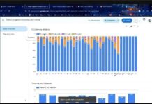 Desarrollan un software que evaluará indicadores sociosanitarios en barrios vulnerables de Corrientes