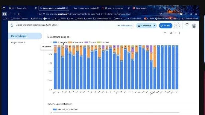 Desarrollan un software que evaluará indicadores sociosanitarios en barrios vulnerables de Corrientes