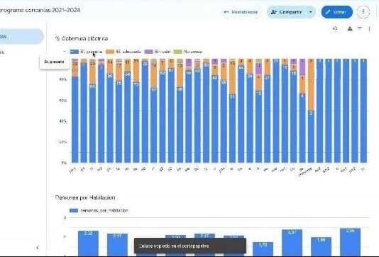 Desarrollan un software que evaluará indicadores sociosanitarios en barrios vulnerables de Corrientes