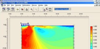 Ciencia y Tecnología Deformación del suelo: con simulación numérica generará información vital para obras de ingeniería