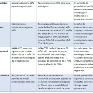 Tabla 01