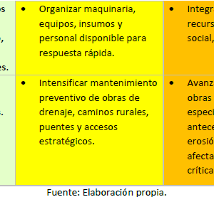 Tabla 03