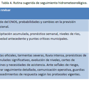 Tabla 04