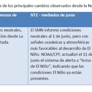 Tabla 1