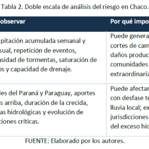 Tabla 2