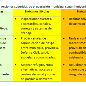 Tabla 3