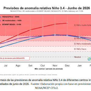 figura 3